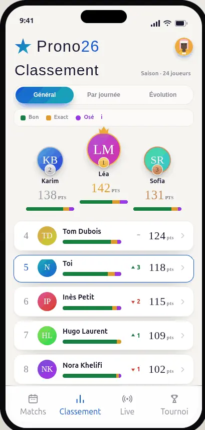 Écran Classement
