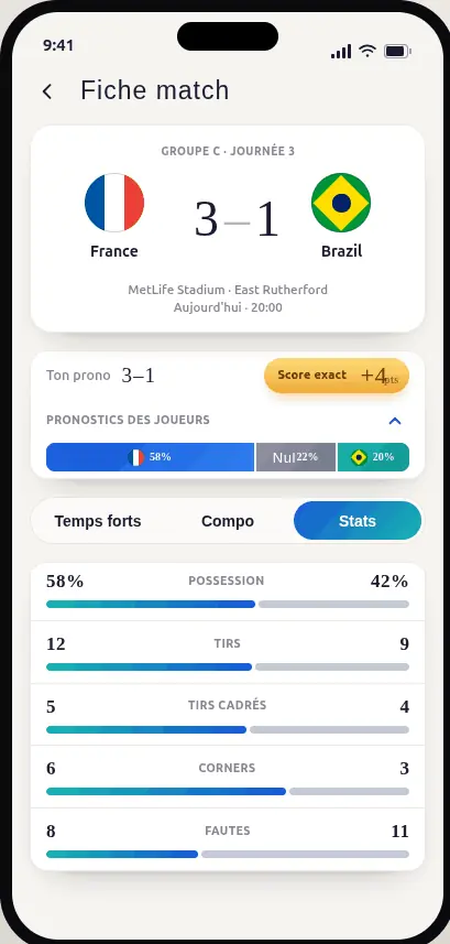 Statistiques du match